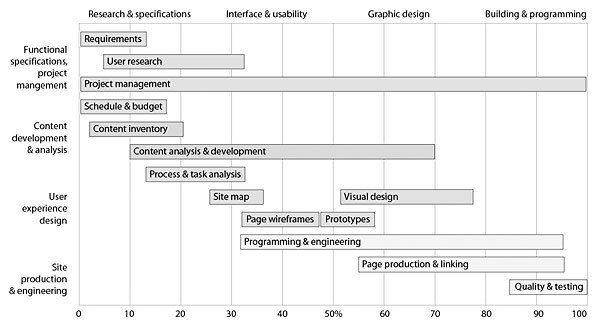 Project plan sort hvitt